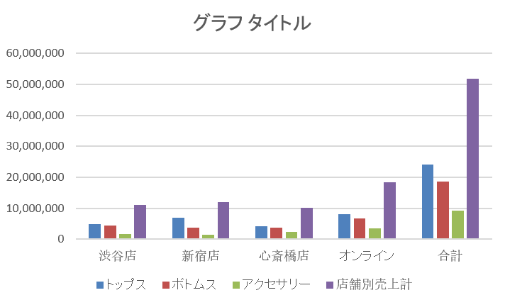 excel 棒グラフ