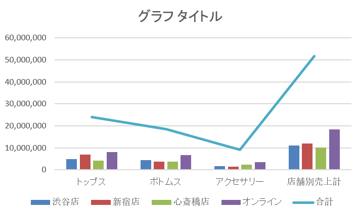 excel 複合グラフ