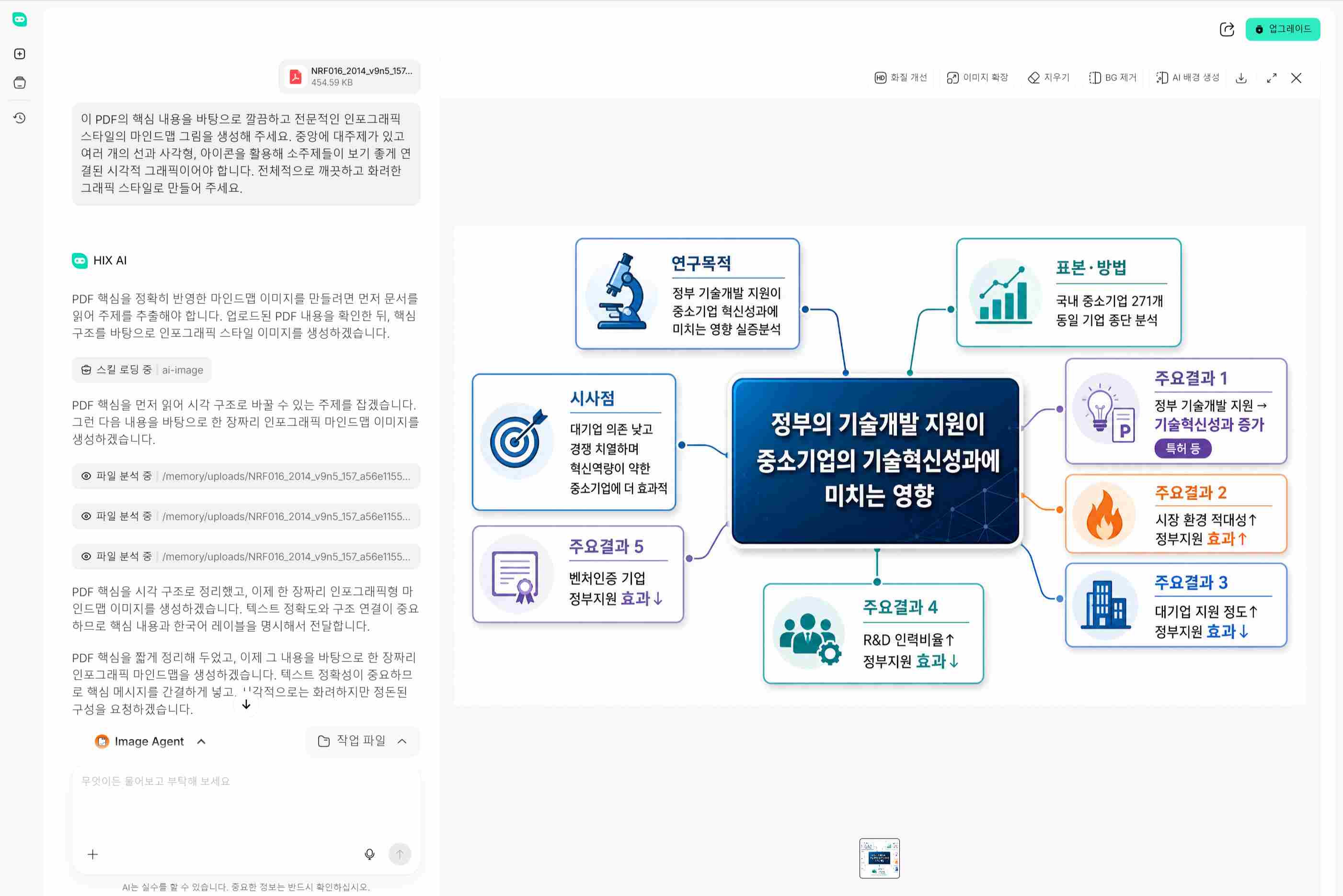 파편화된 아이디어를 논리적인 마인드맵 구조와 텍스트로 변환해주는 올인원 스마트 워크스페이스 HIX.AI 화면