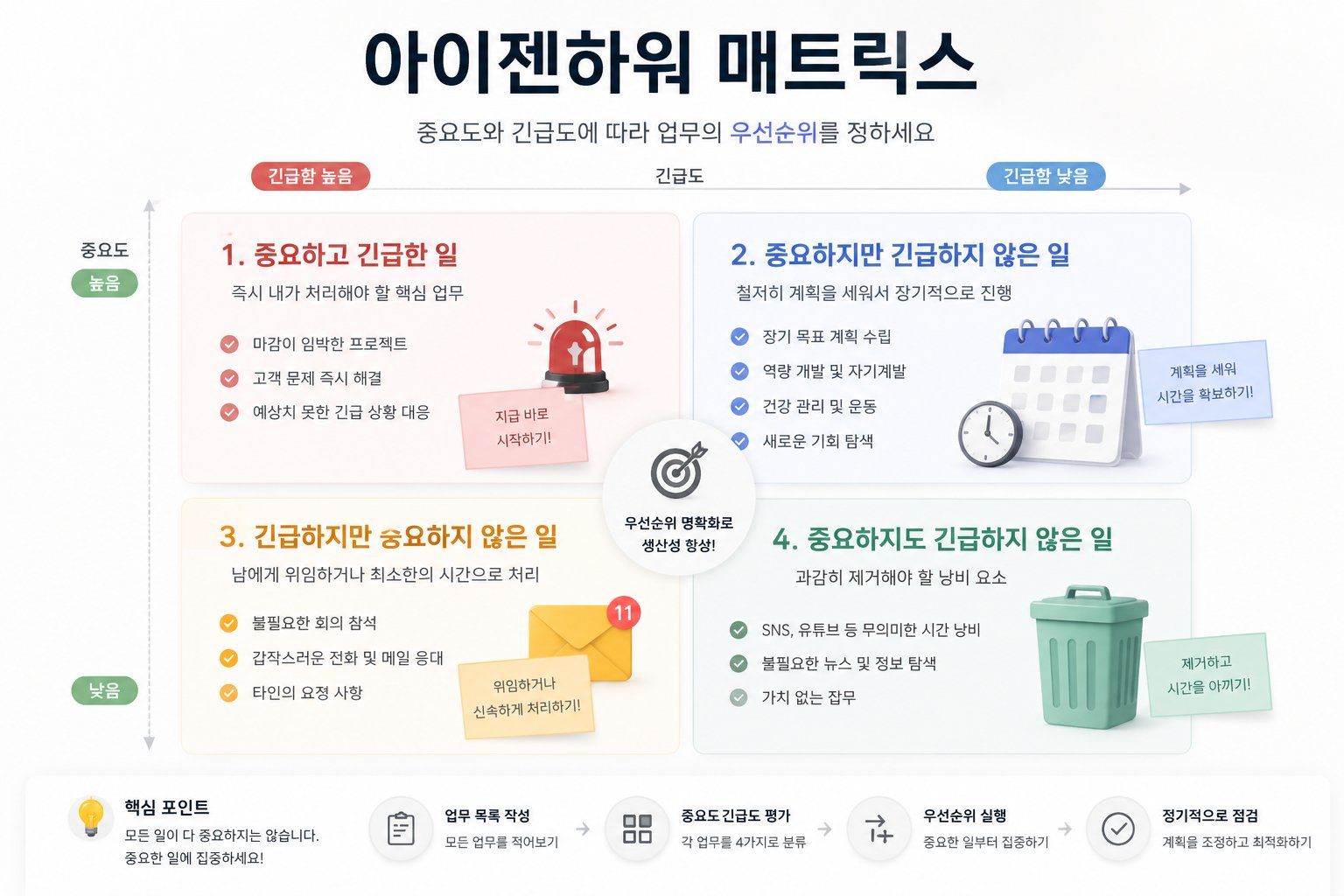 아이젠하워 매트릭스 다이어그램 이미지